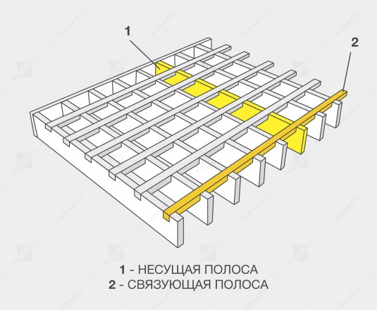 Прессованный настил, оцинк. 66х11/30х5 Zn 1000х1000